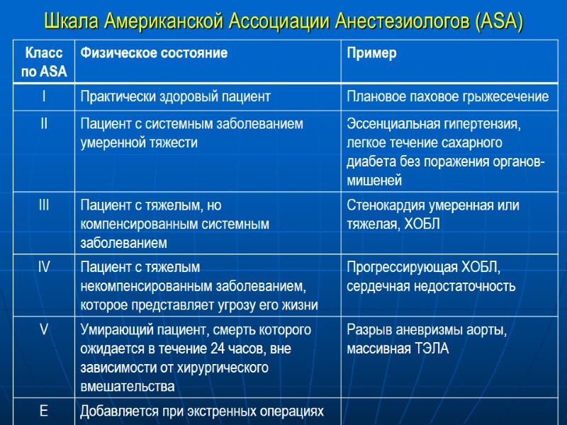 Шкала Американской Ассоциации Анестезиологов (ASA)